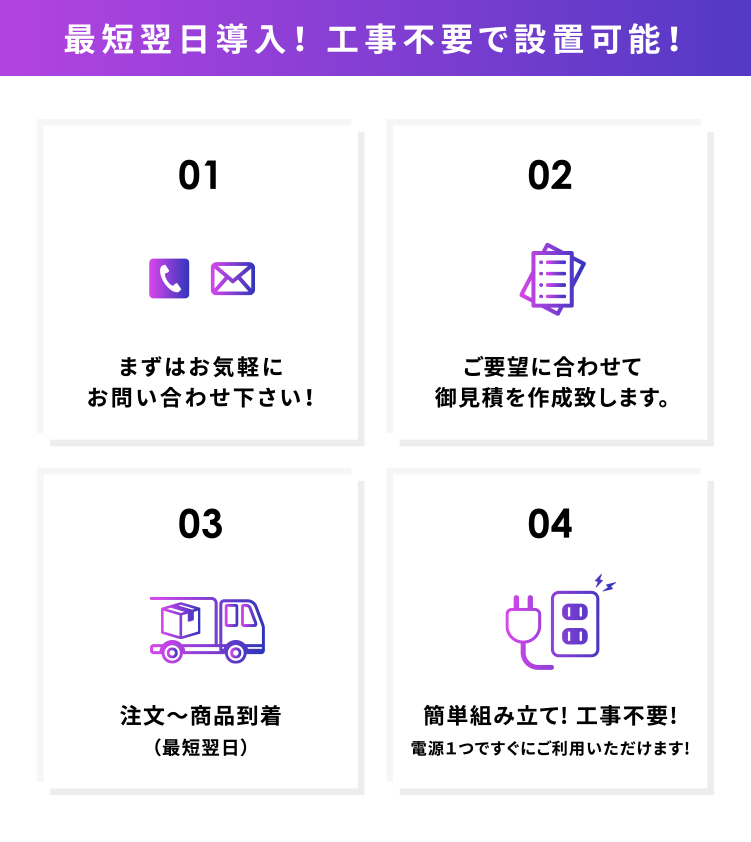 非接触体温測定×顔認識システム